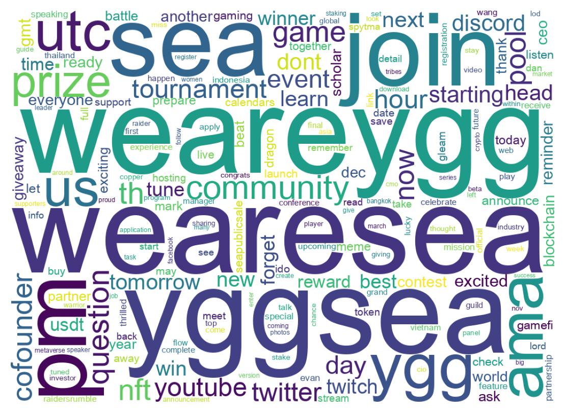 Wordcloud of tweets