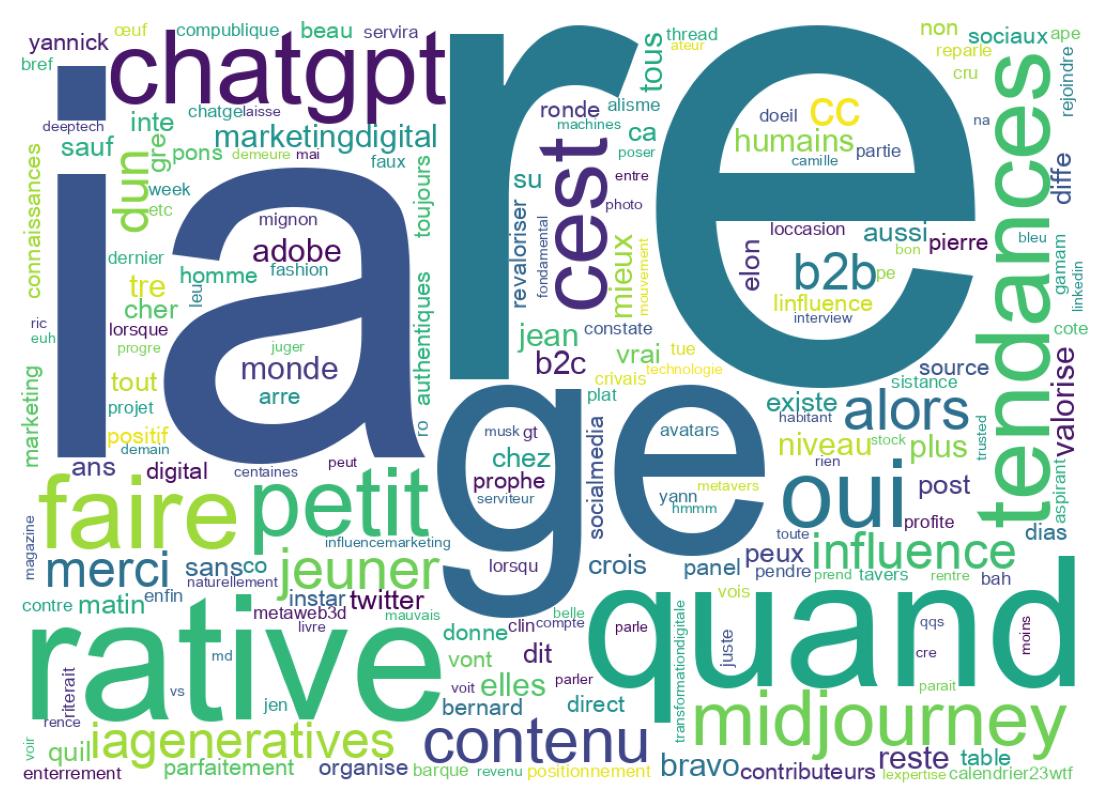 Wordcloud of tweets