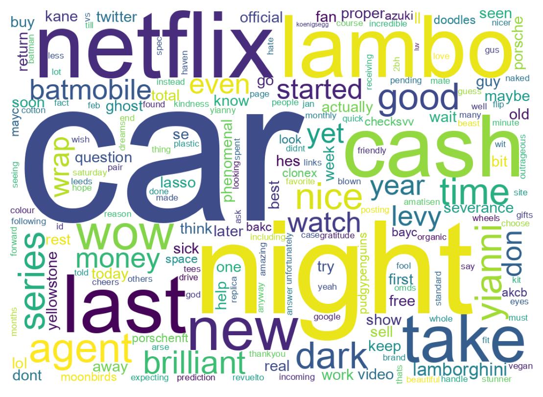 Wordcloud of tweets