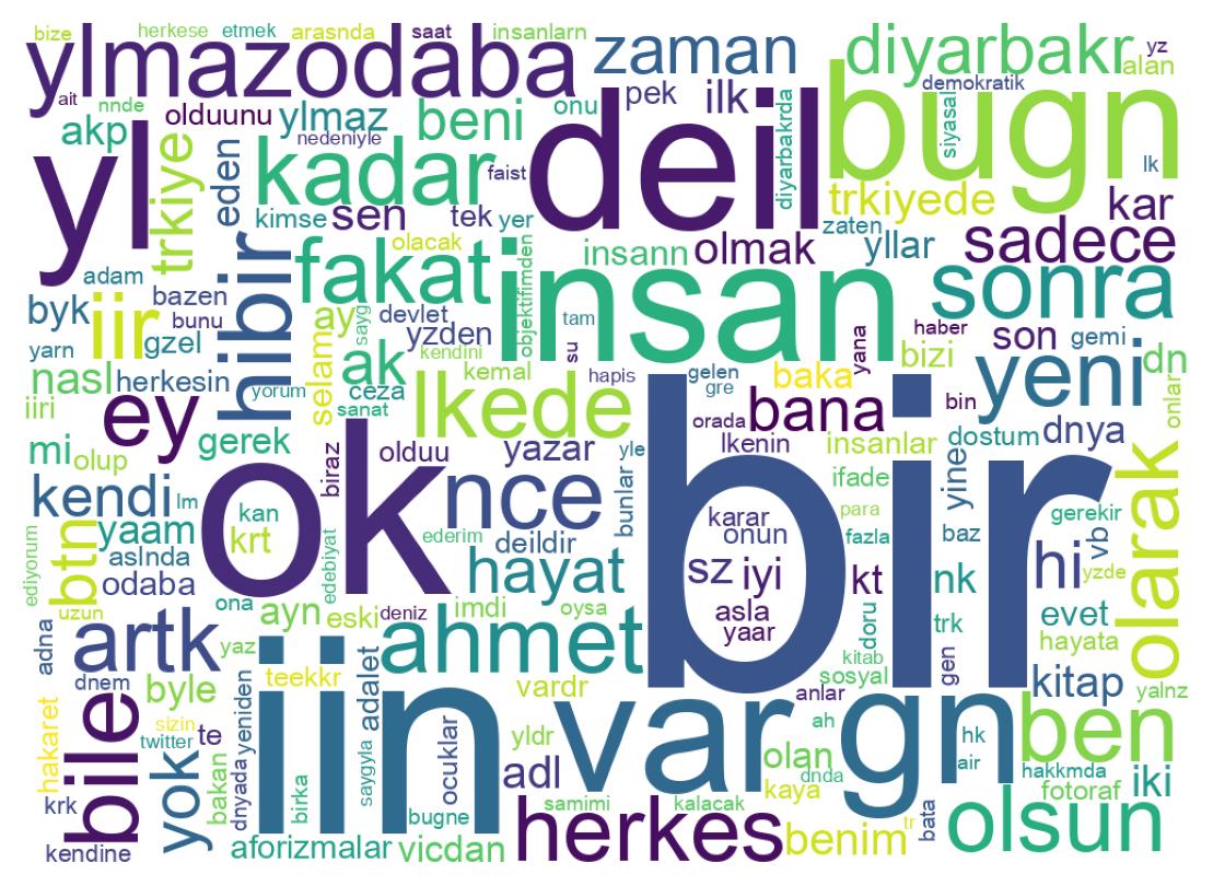 Wordcloud of tweets