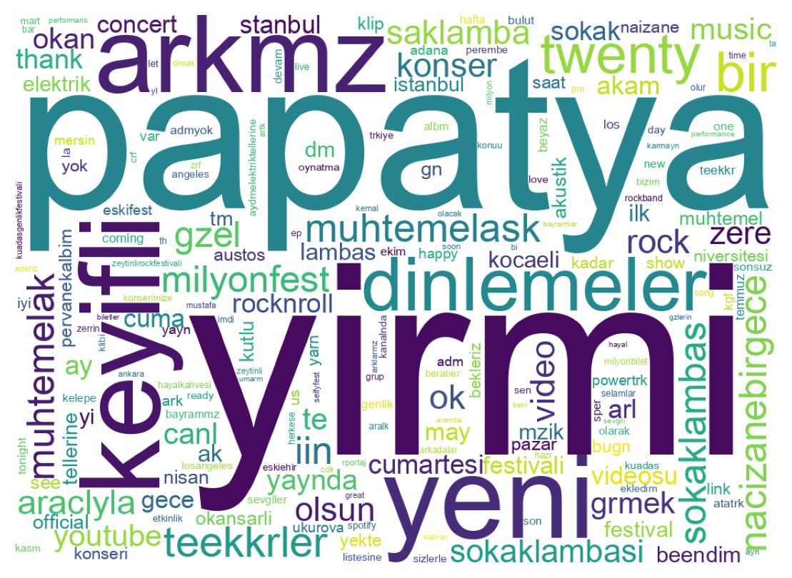 Wordcloud of tweets