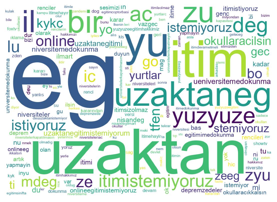 Wortwolke der Tweets