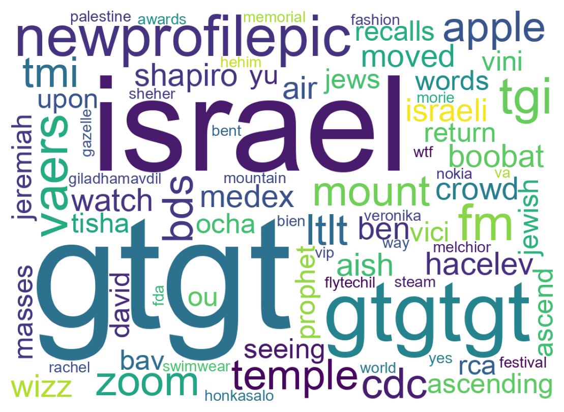 Wordcloud of tweets