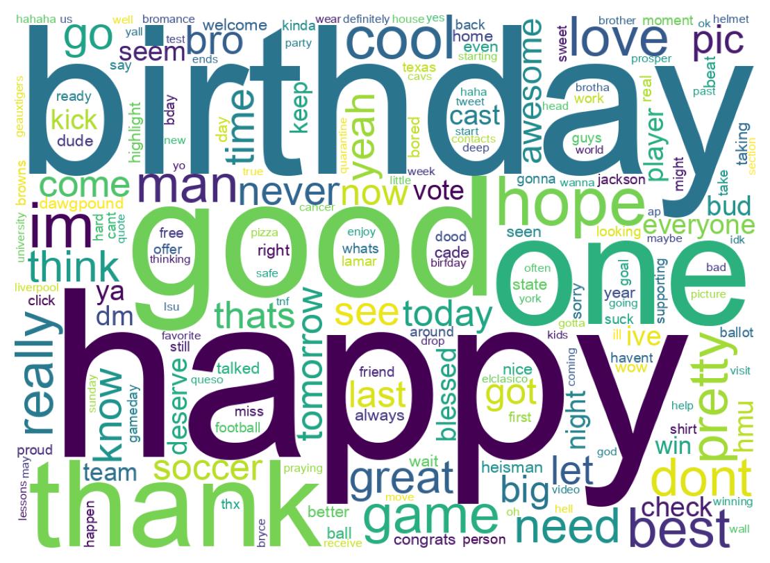 Wordcloud of tweets