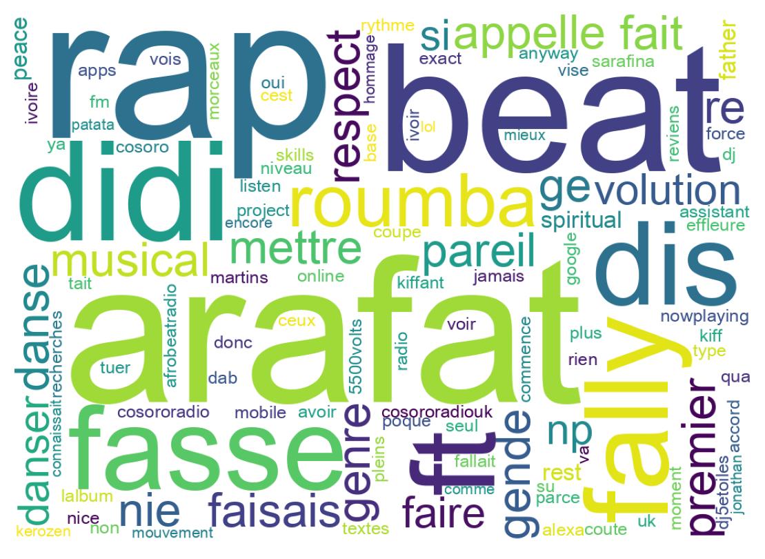 Tweet kelime bulutu