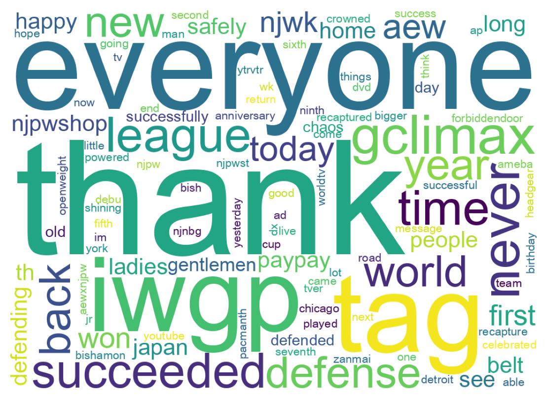 Wordcloud of tweets