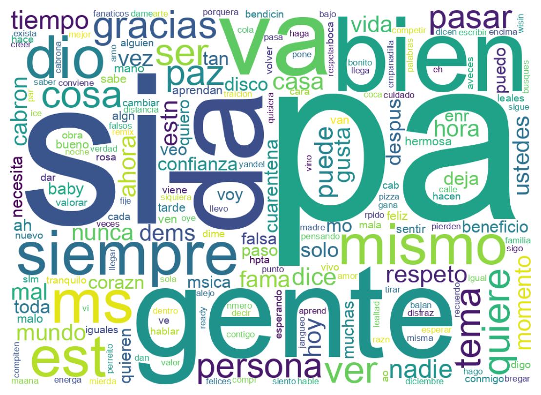 ツイートのワードクラウド