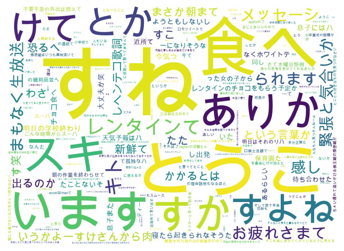 ツイートのワードクラウド
