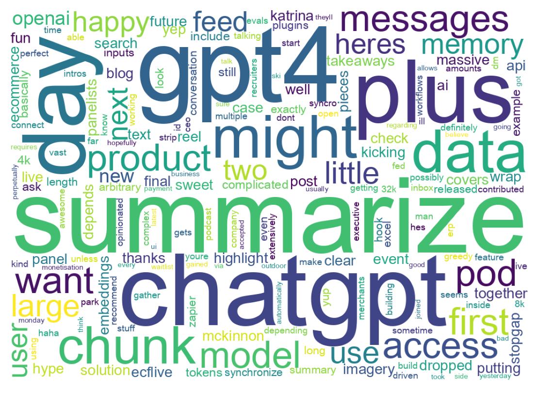 سحابة كلمات التغريدات