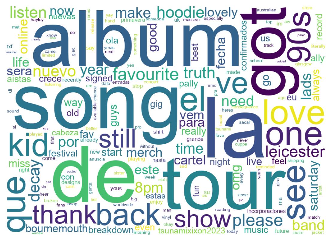 Wordcloud of tweets