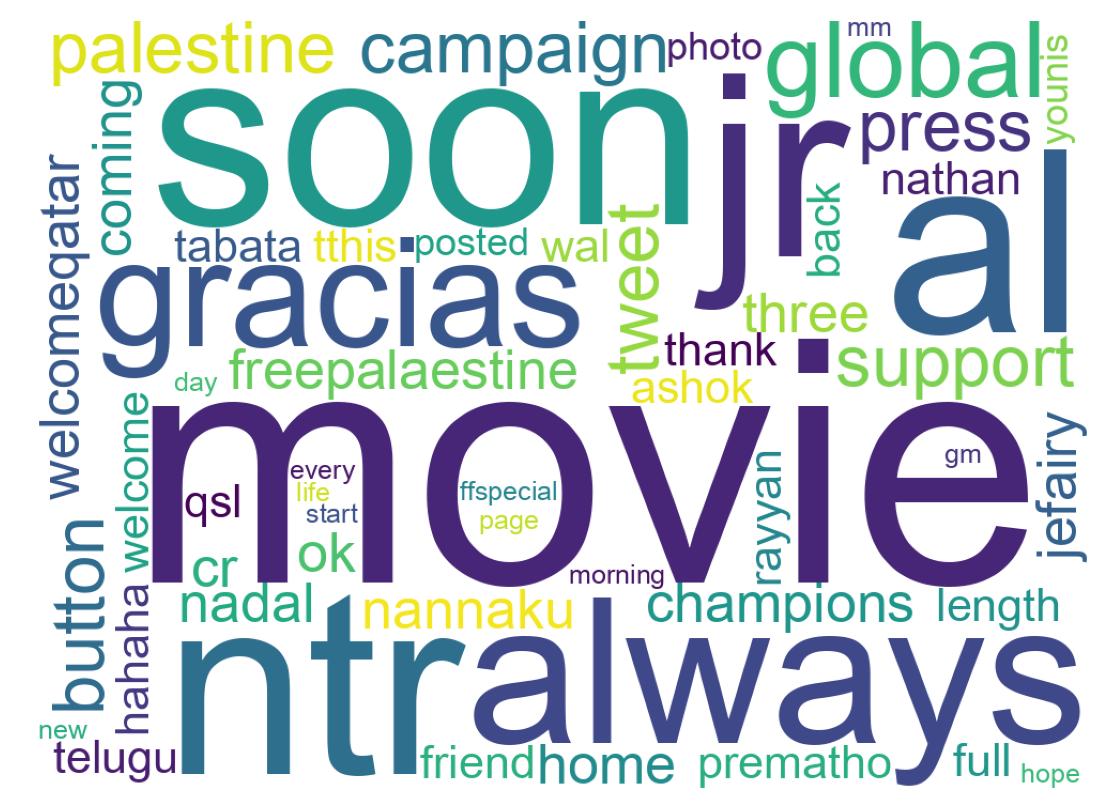 Wordcloud of tweets