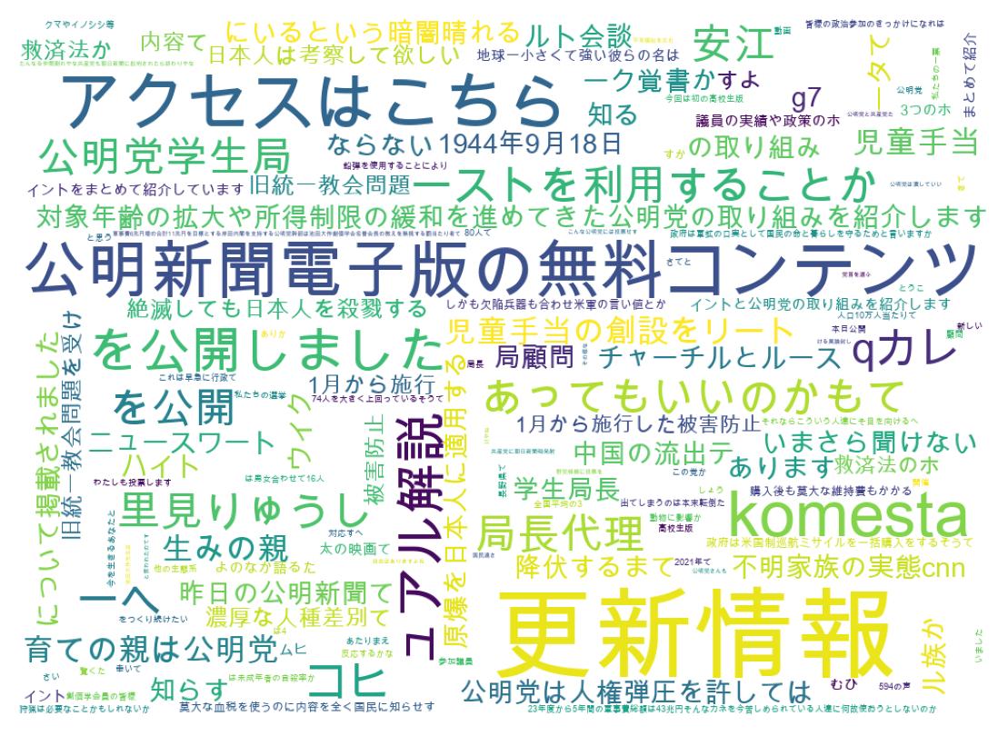 Word cloud tweet