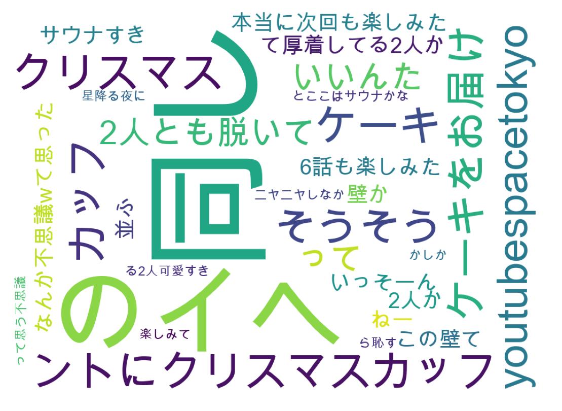 ツイートのワードクラウド