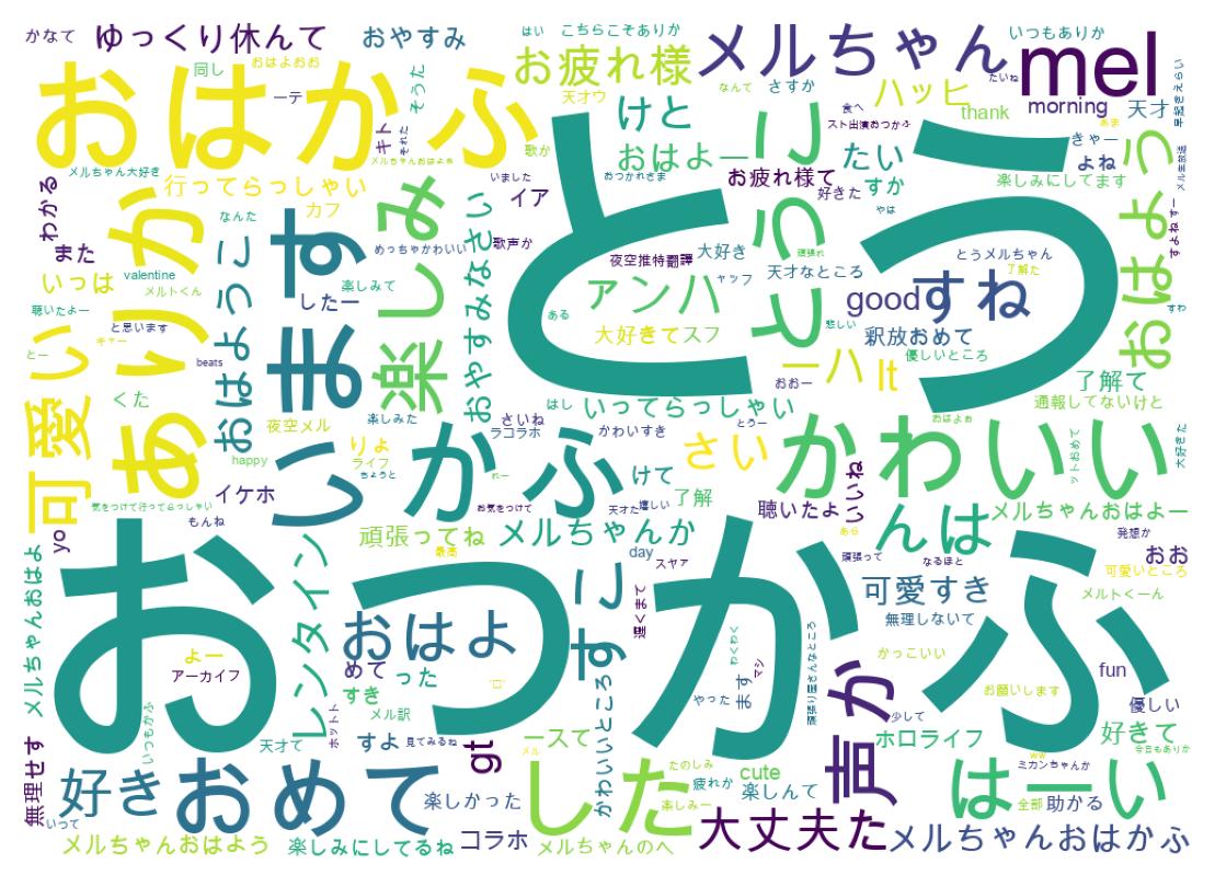 Word cloud tweet