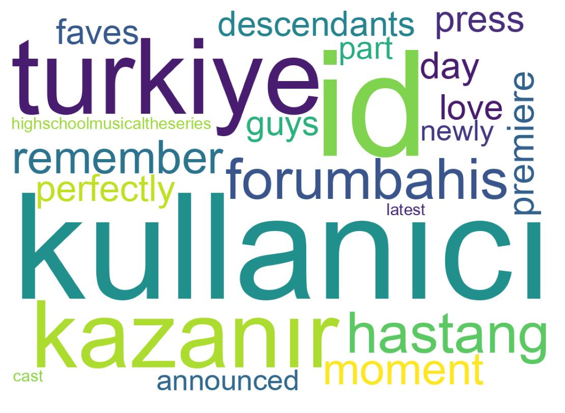 Tweet kelime bulutu