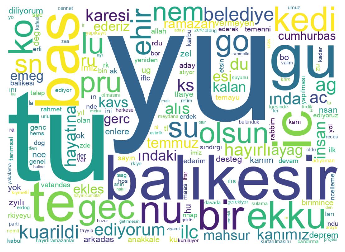 Tweet kelime bulutu