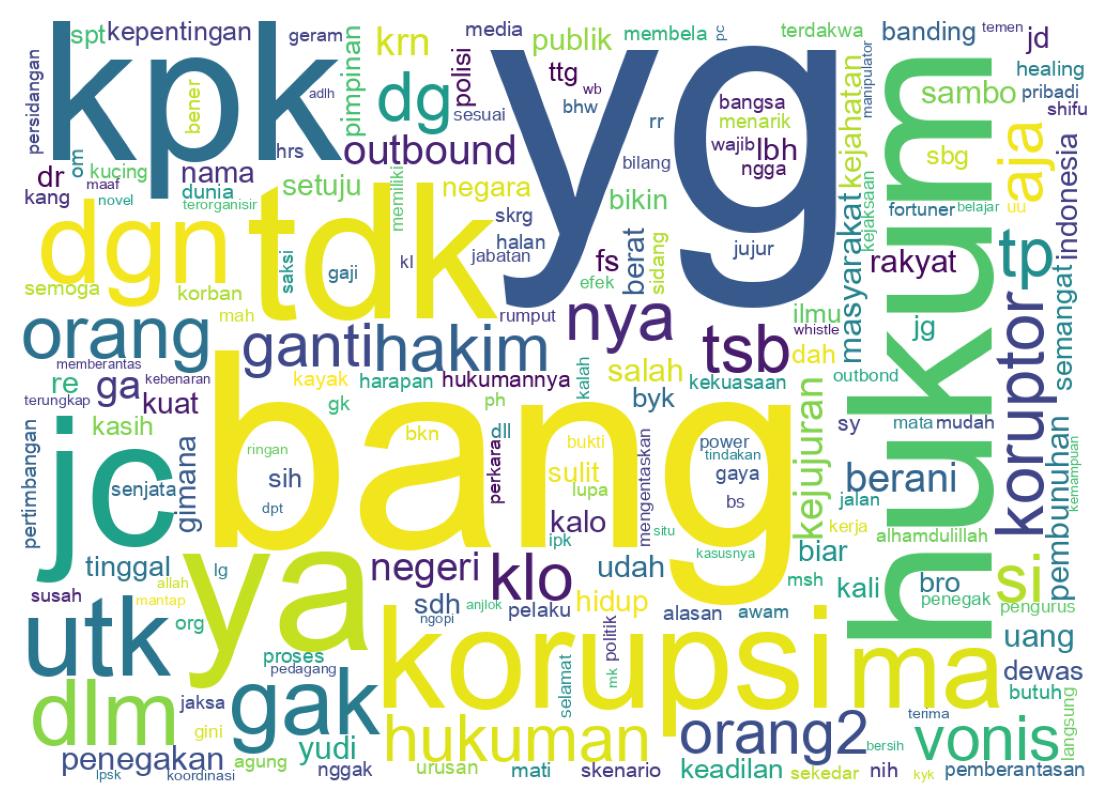 Word cloud tweet