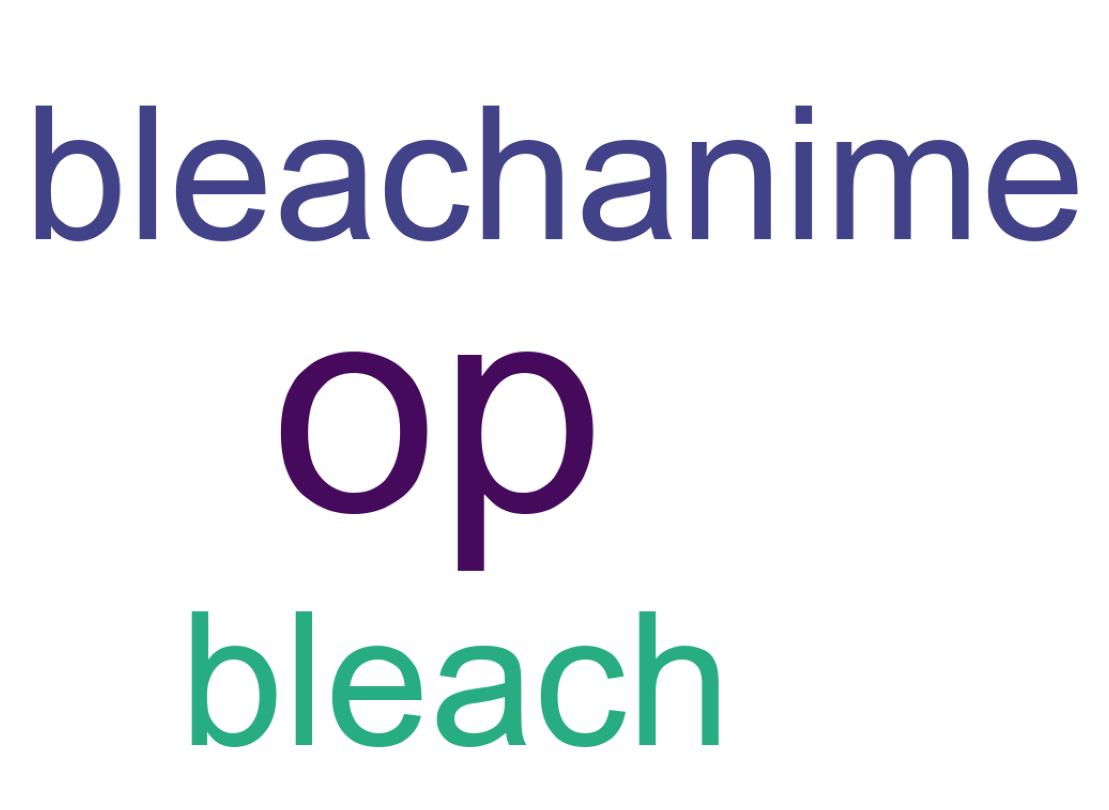 ツイートのワードクラウド