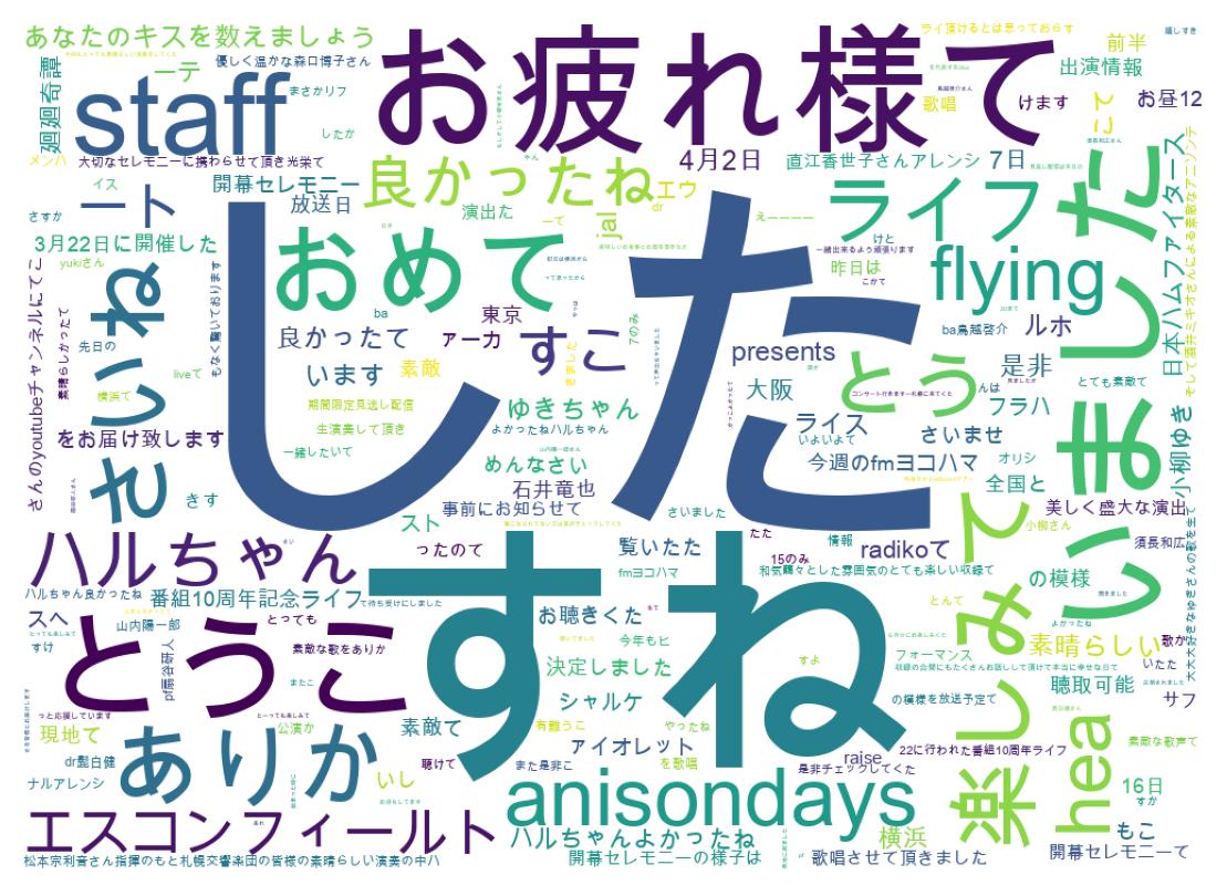 ツイートのワードクラウド