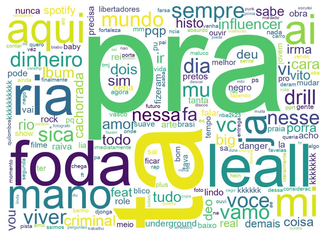 Nuvem de palavras dos tweets