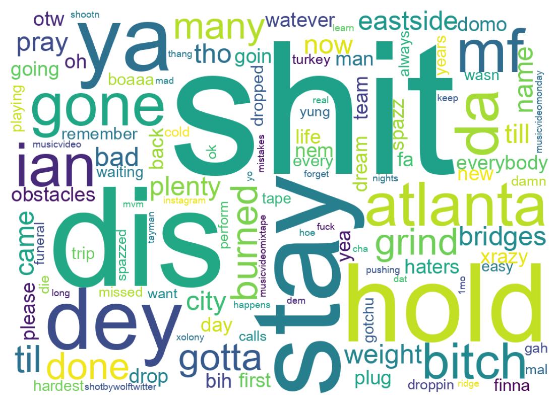 Wordcloud of tweets