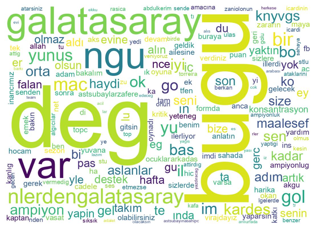 Nuvem de palavras dos tweets