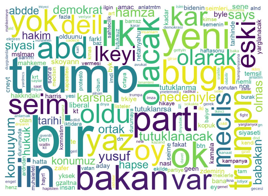 Wordcloud of tweets