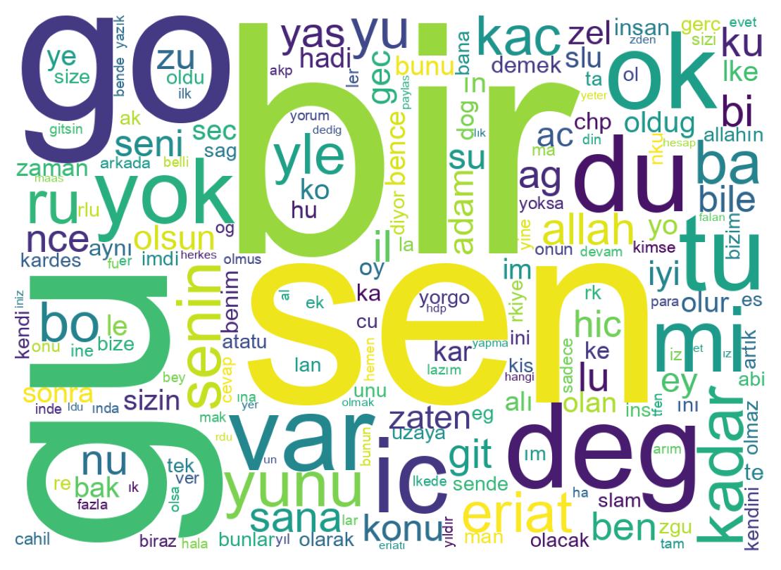 Tweet kelime bulutu