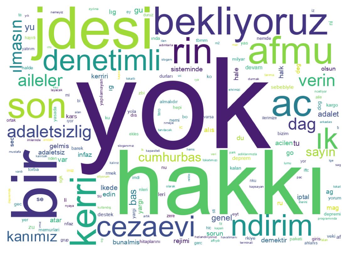 Tweet kelime bulutu