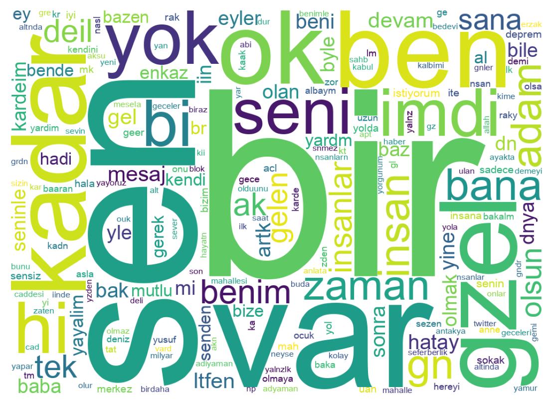 Wordcloud of tweets