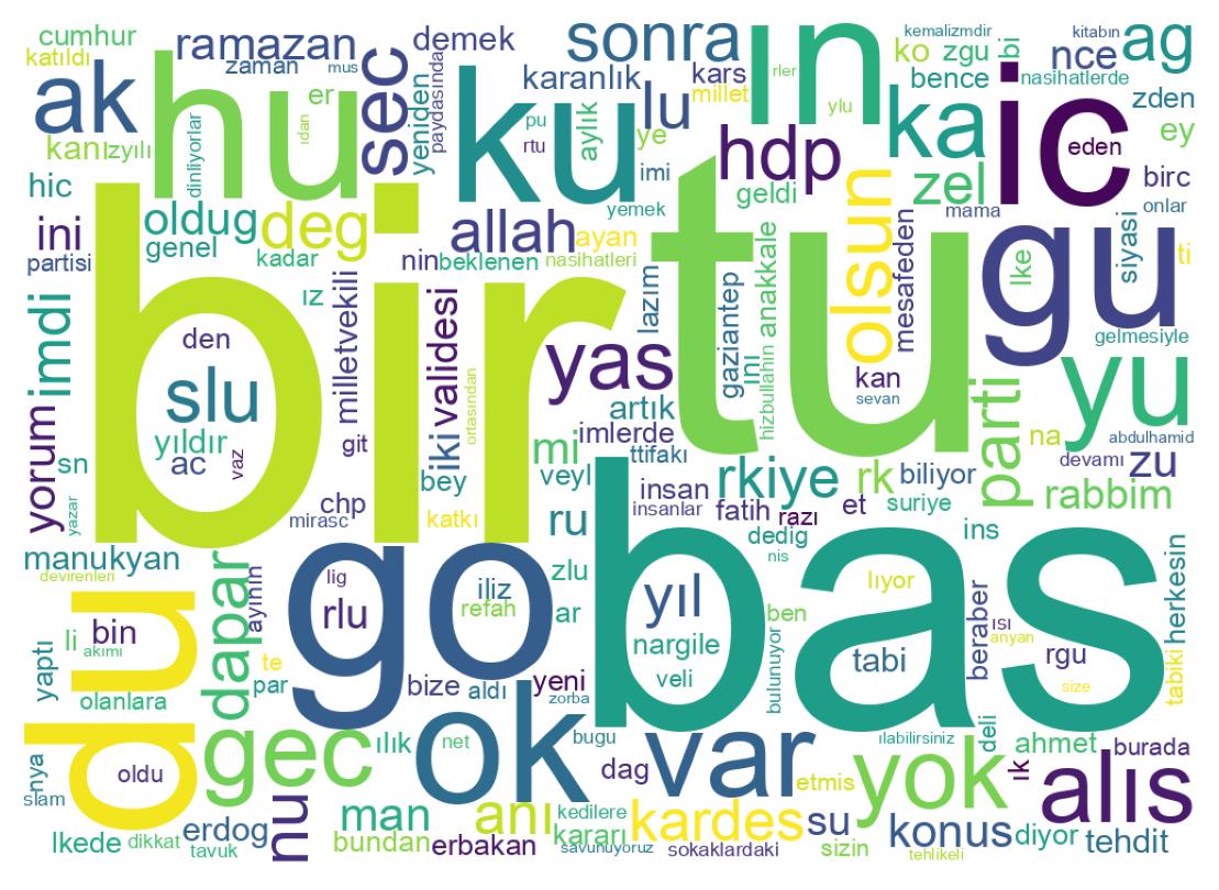 Tweet kelime bulutu