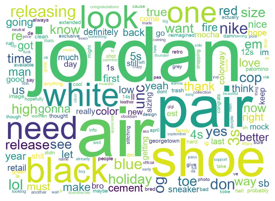 سحابة كلمات التغريدات