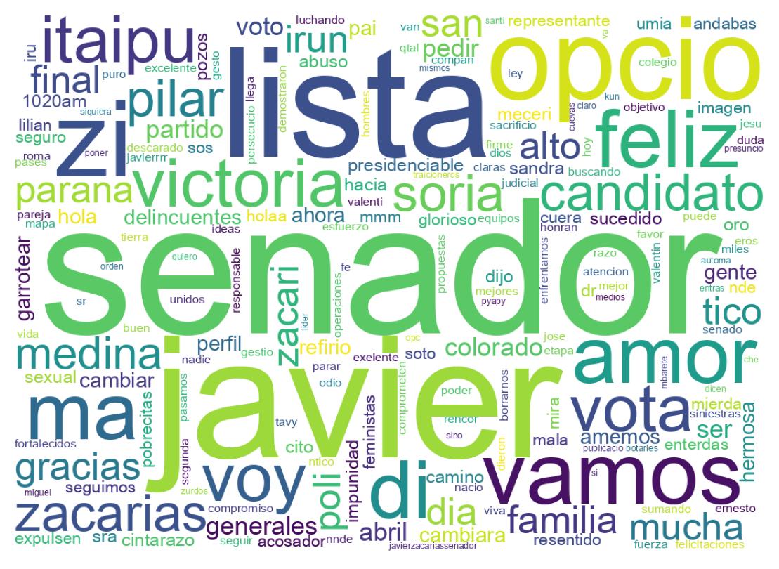 Nuvem de palavras dos tweets