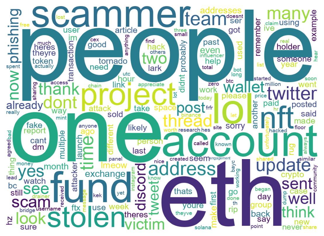 Wordcloud of tweets