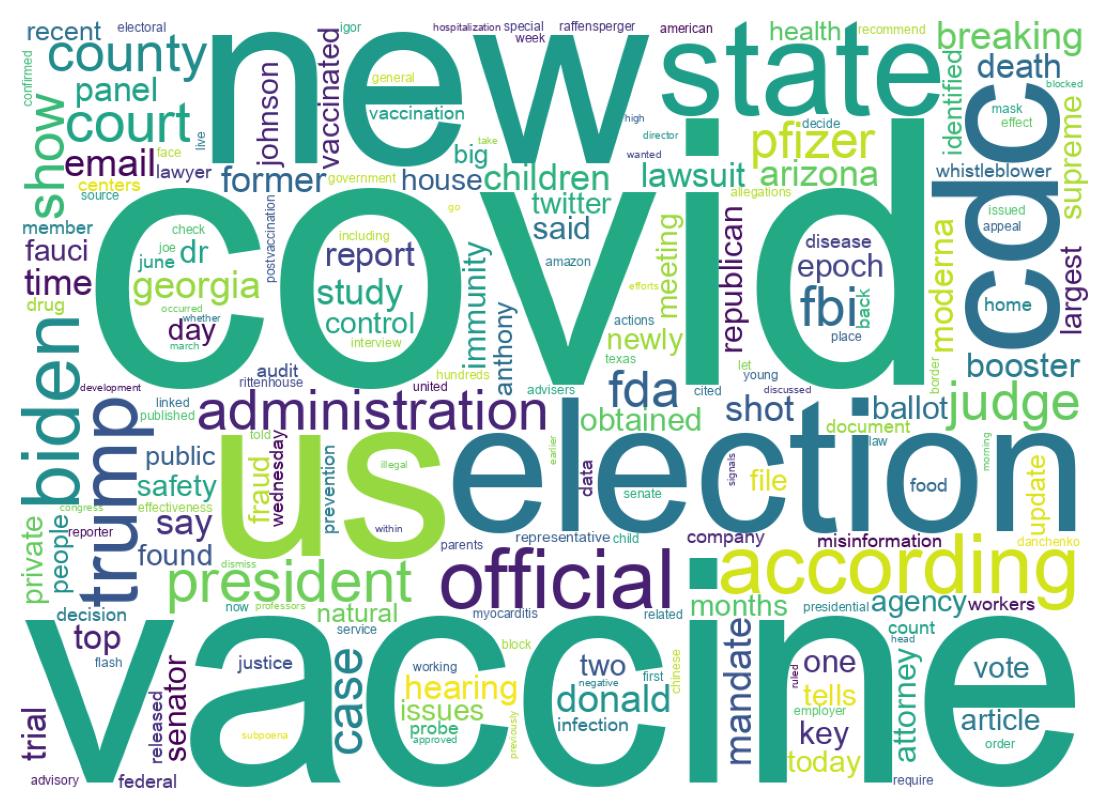 Wordcloud of tweets