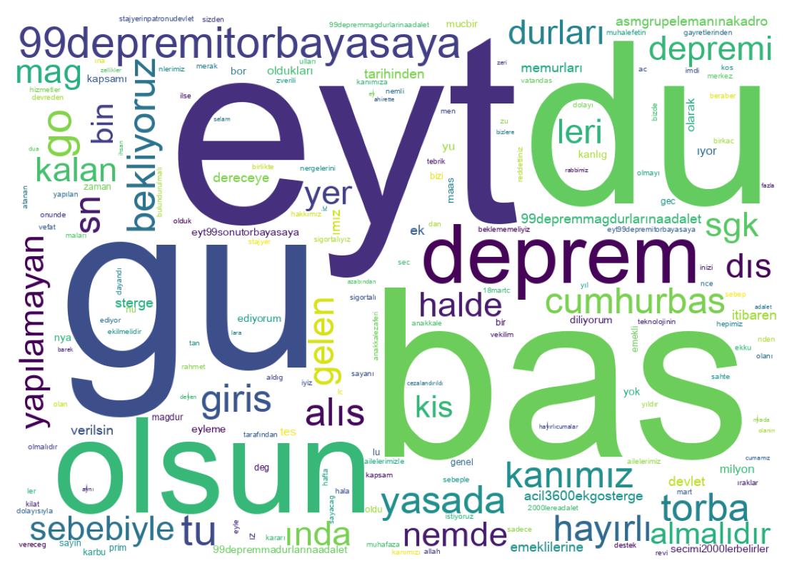 Tweet kelime bulutu