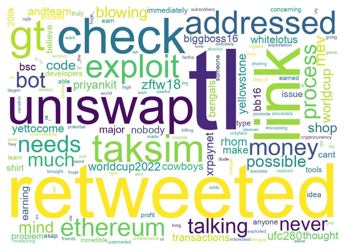 Nuvem de palavras dos tweets