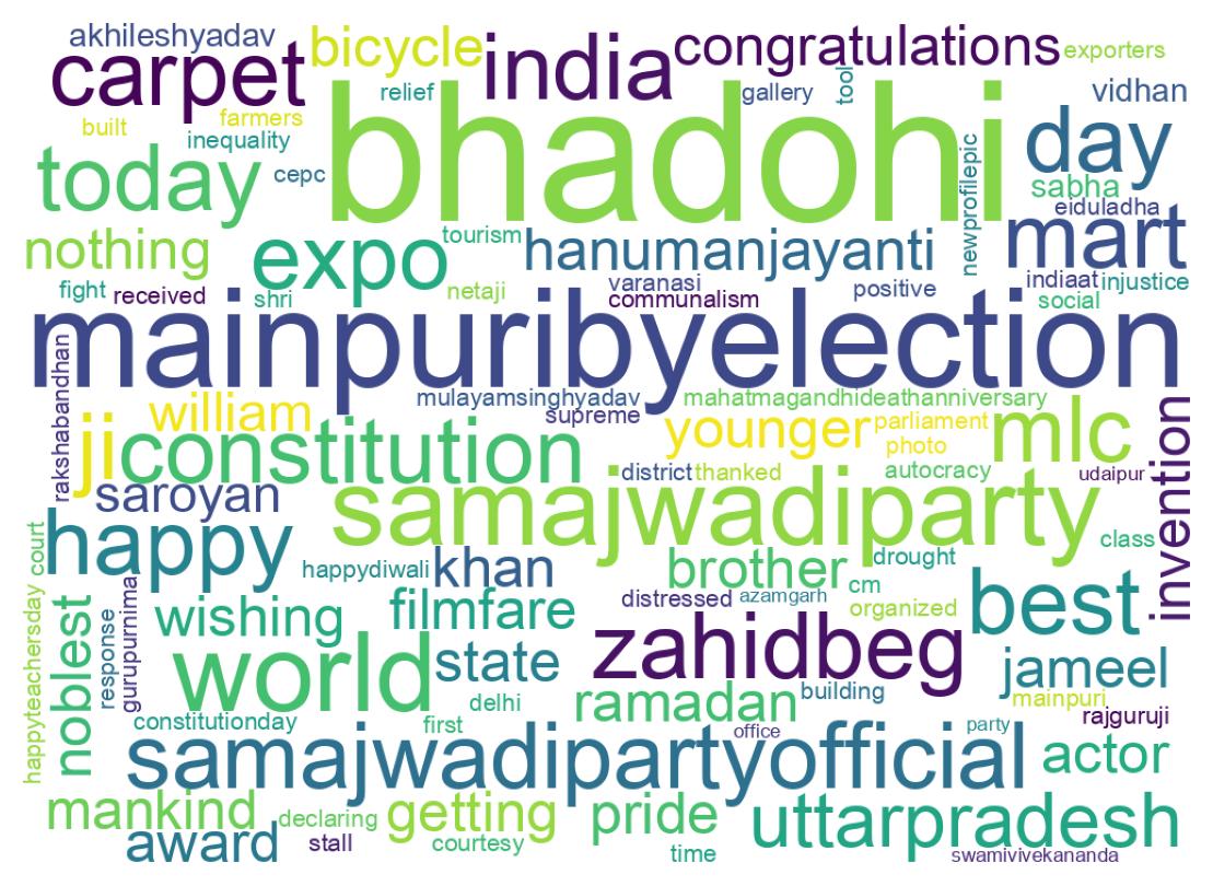 Wordcloud of tweets