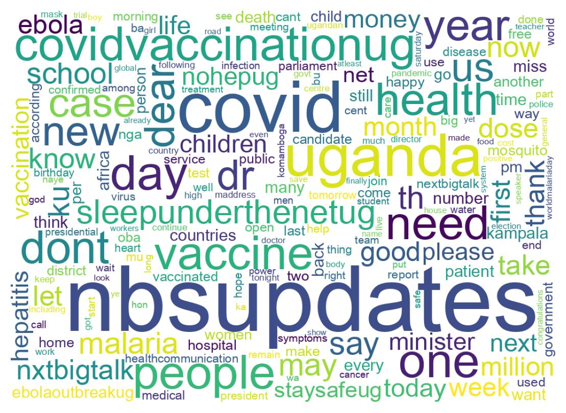 Wordcloud of tweets