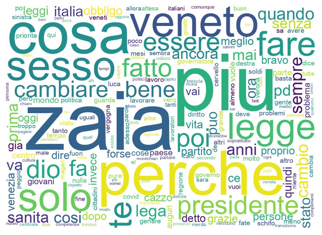 Wordcloud of tweets