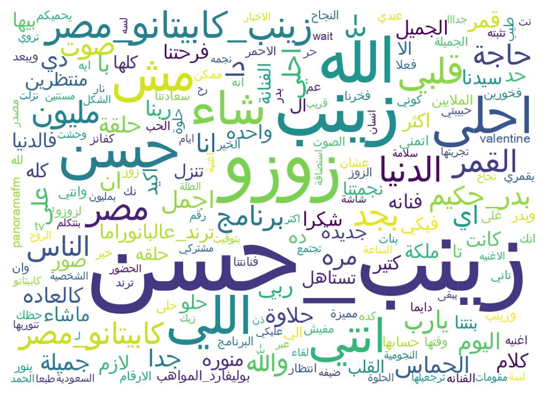 Word cloud tweet