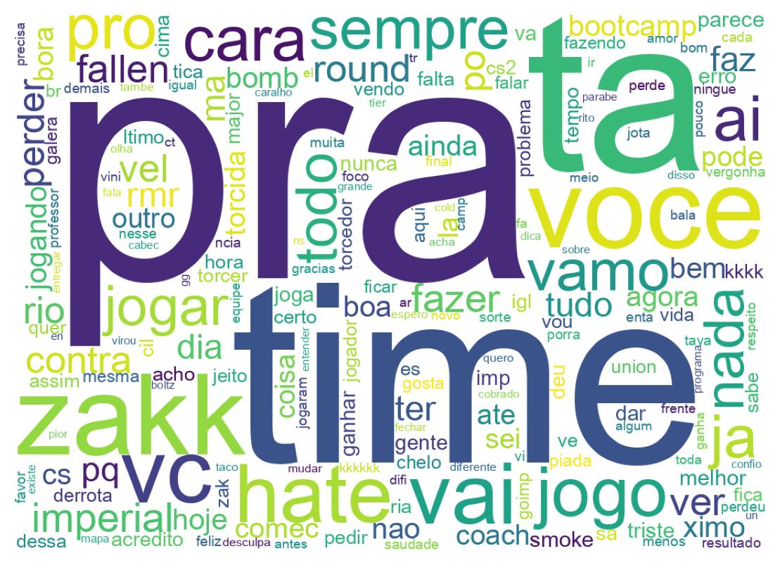 Tweet kelime bulutu