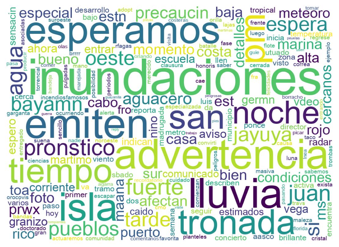 Wordcloud of tweets