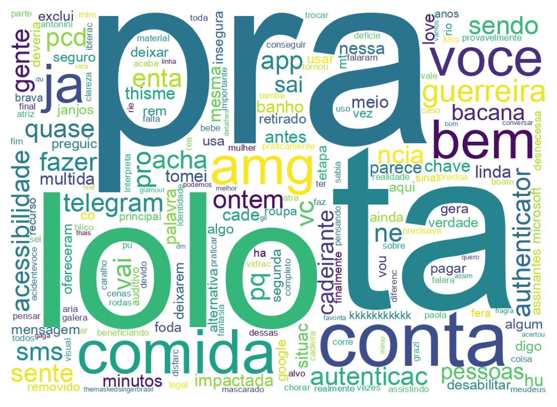 Nuvem de palavras dos tweets