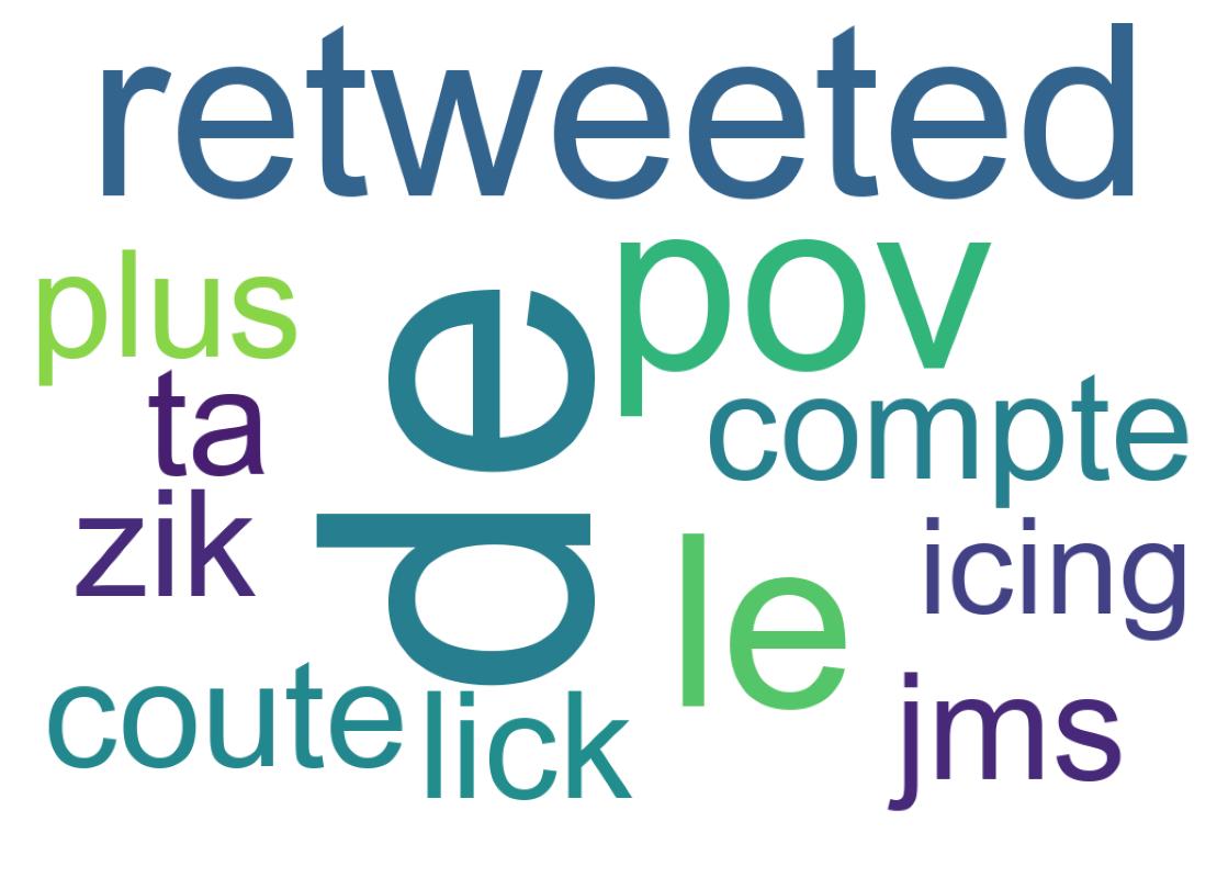 Wortwolke der Tweets