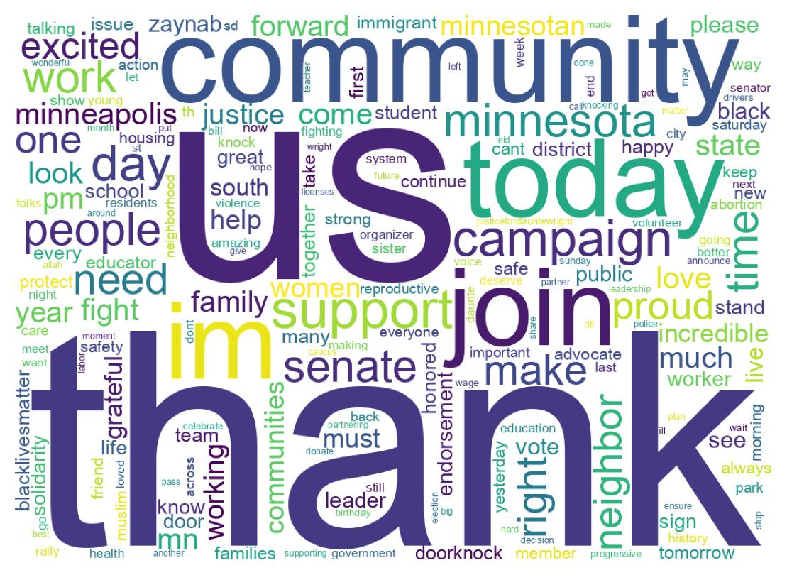 Wordcloud of tweets