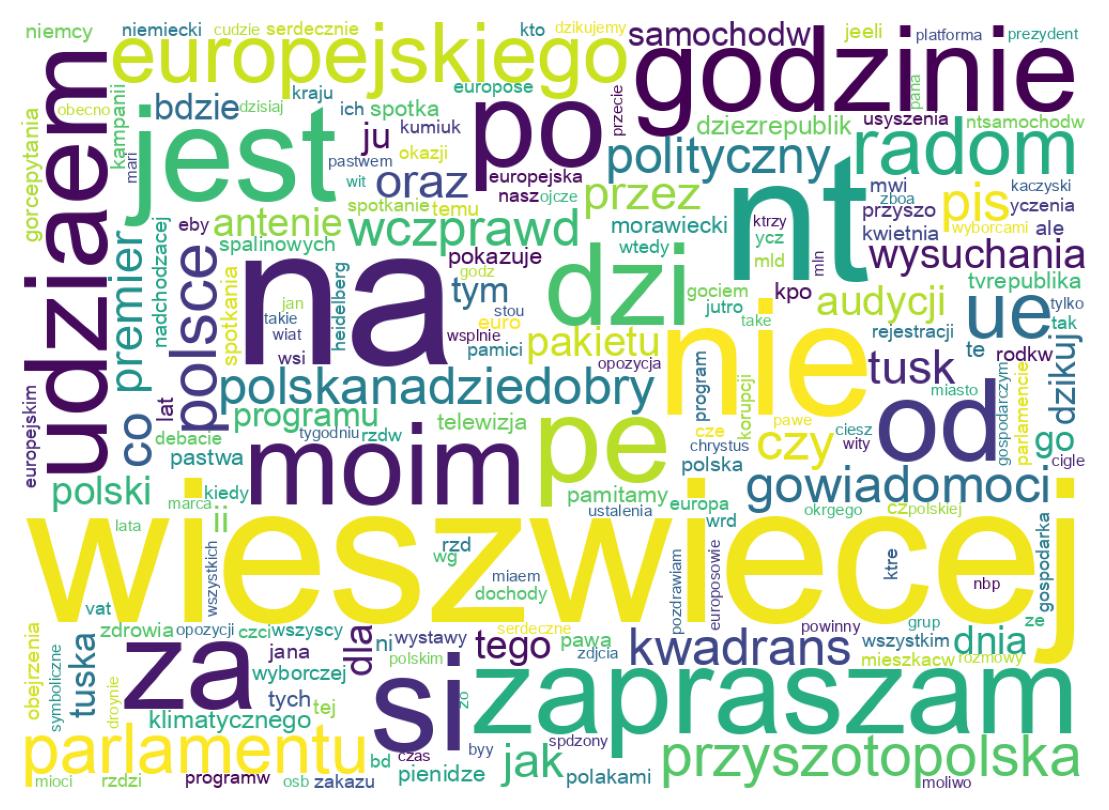 Wordcloud of tweets
