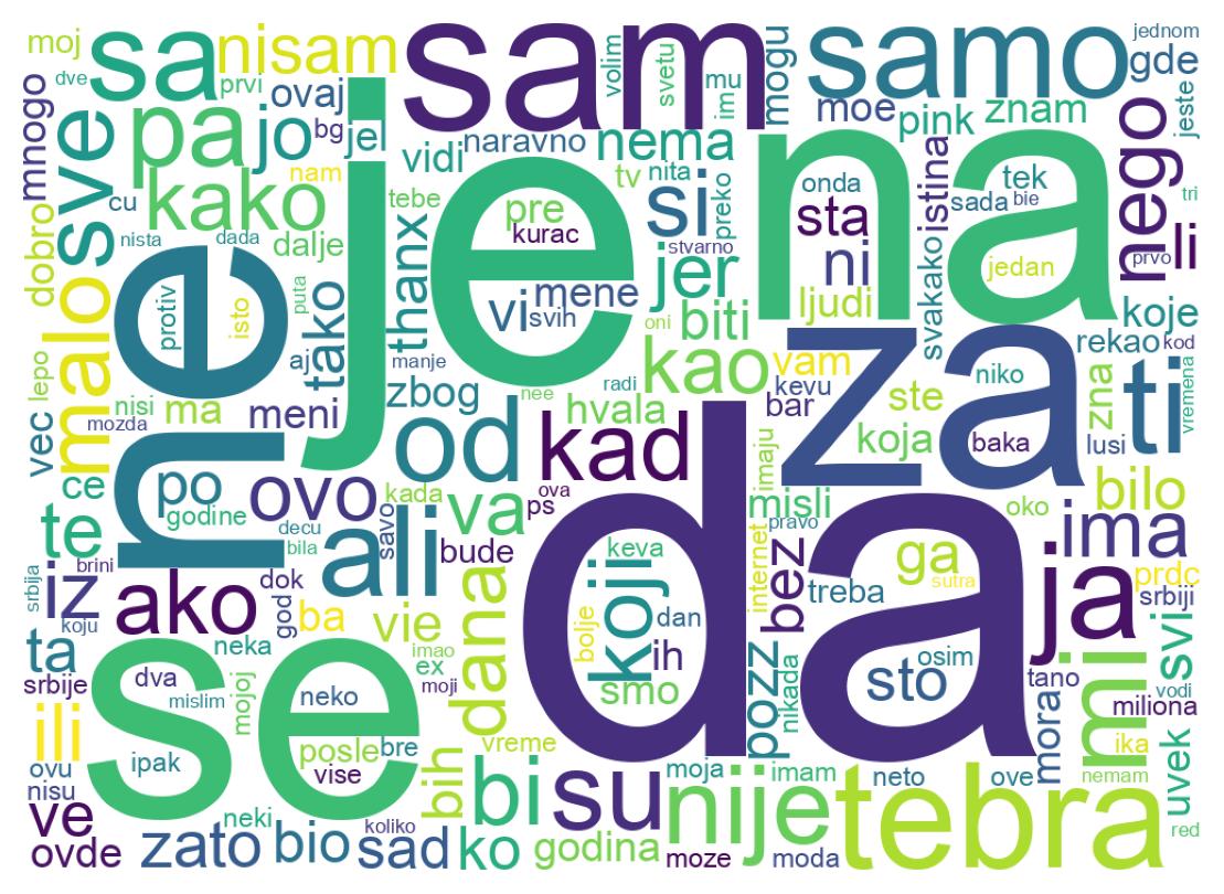 Wordcloud of tweets