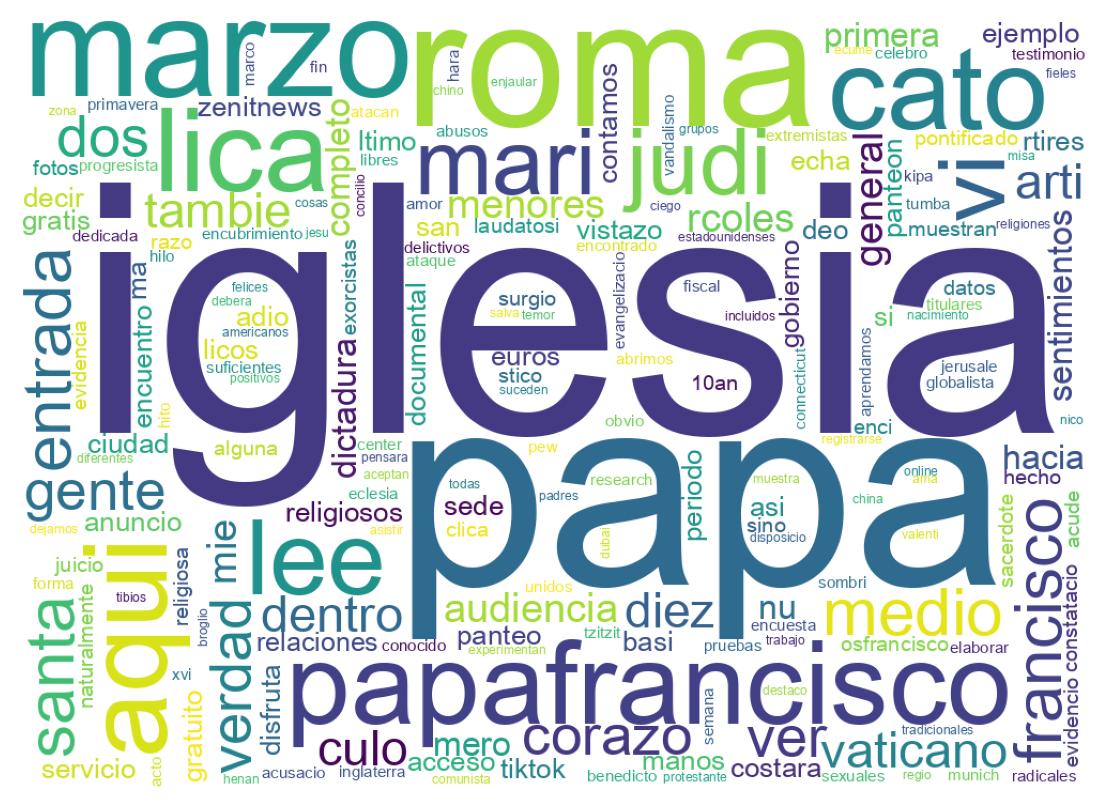 Nuvem de palavras dos tweets