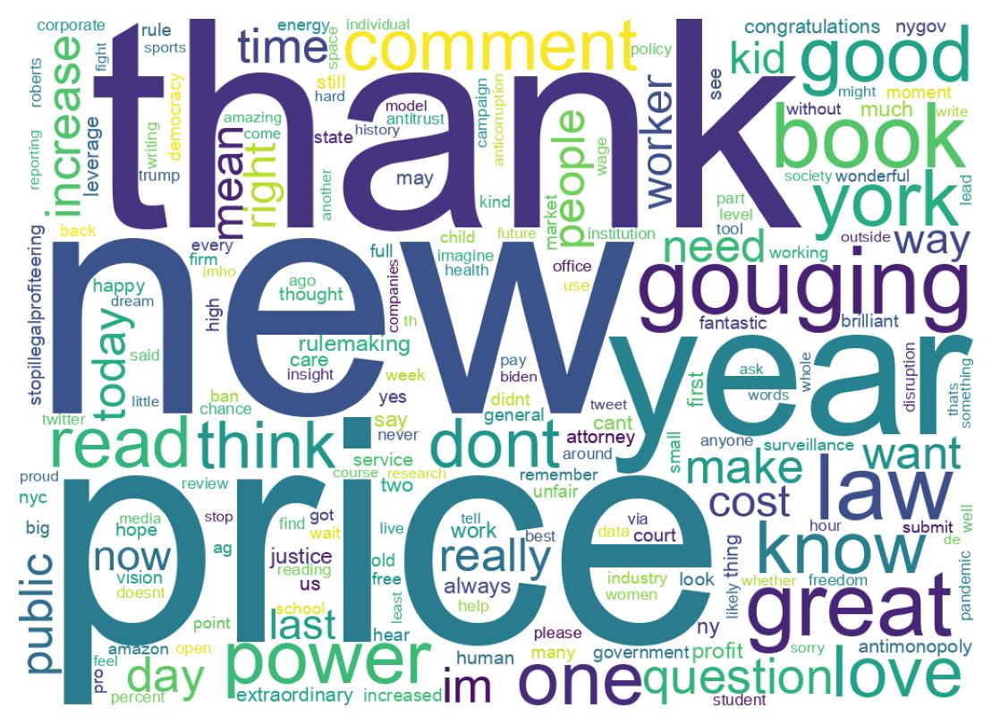 Wordcloud of tweets